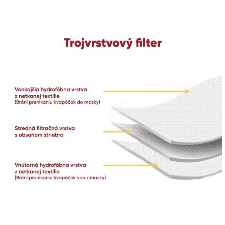 Obojstranne ochranné filtračné rúško Compact