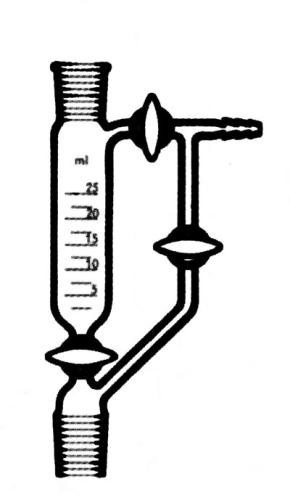 Kolóny destilačné